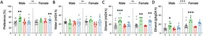 Cannabidiol or ketamine for preventing the impact of adolescent early drug initiation on voluntary ethanol consumption in adulthood